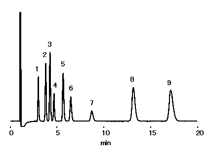  Kromatogram  MedTekipedia NTNU Wiki